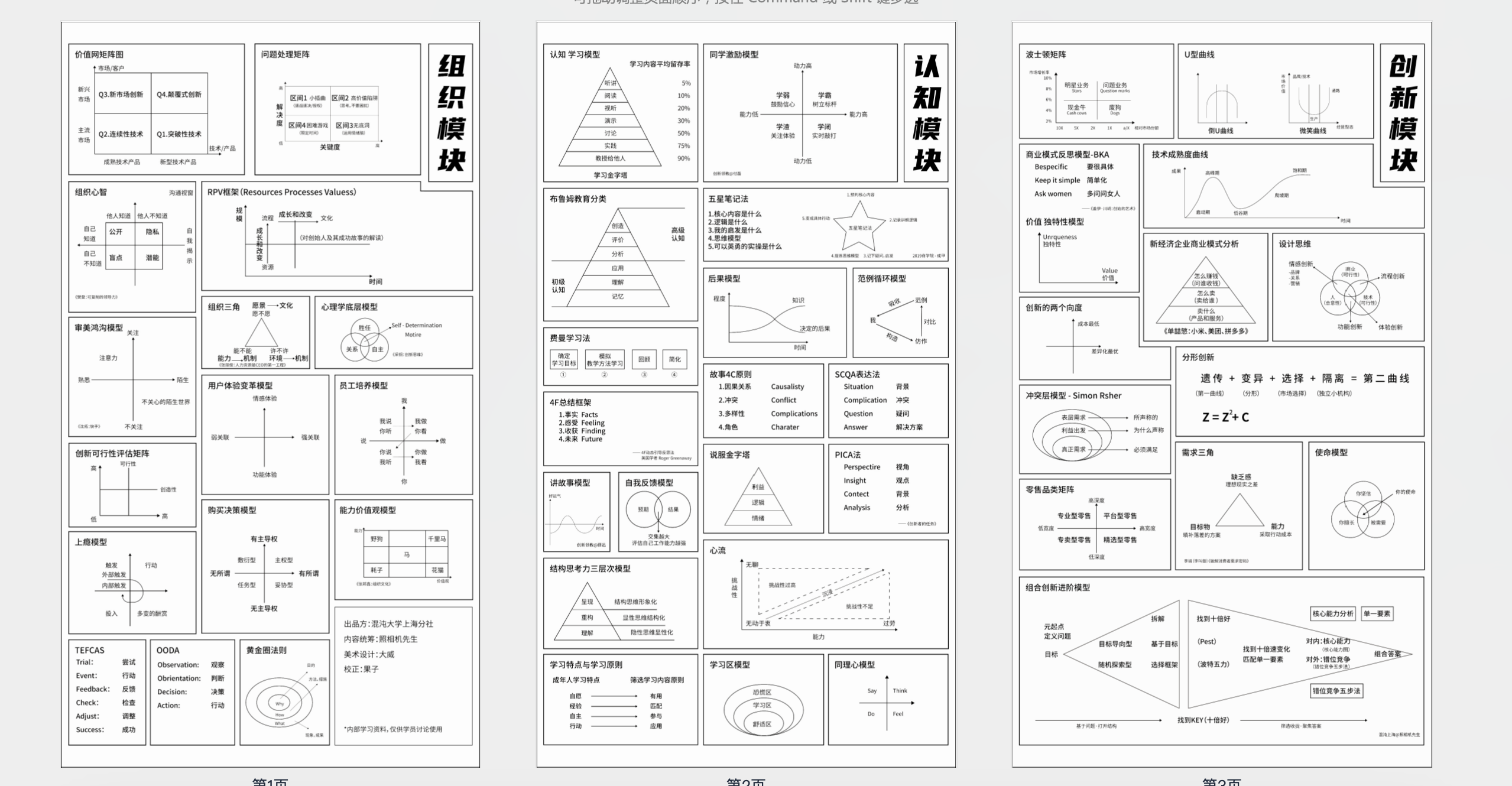 65个思维模型地图【PDF】-AI创作学习-提示词应用-短视频玩法智汇云