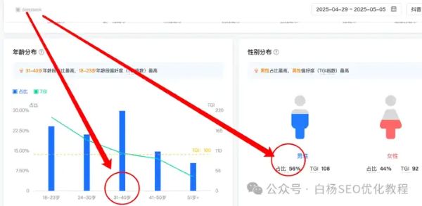 如何查找百度、抖音、微信、微博、小红书、知乎、B站、视频号、快手等7天内最热门话题及流量关键词有哪些 流量 SEO优化 经验心得 第10张 如何查找百度、抖音、微信、微博、小红书、知乎、B站、视频号、快手等7天内最热门话题及流量关键词有哪些 流量 SEO优化 经验心得 第10张