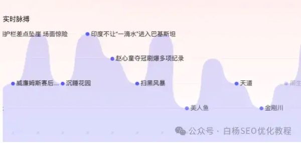 如何查找百度、抖音、微信、微博、小红书、知乎、B站、视频号、快手等7天内最热门话题及流量关键词有哪些 流量 SEO优化 经验心得 第1张 如何查找百度、抖音、微信、微博、小红书、知乎、B站、视频号、快手等7天内最热门话题及流量关键词有哪些 流量 SEO优化 经验心得 第1张