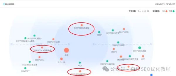 如何查找百度、抖音、微信、微博、小红书、知乎、B站、视频号、快手等7天内最热门话题及流量关键词有哪些 流量 SEO优化 经验心得 第5张 如何查找百度、抖音、微信、微博、小红书、知乎、B站、视频号、快手等7天内最热门话题及流量关键词有哪些 流量 SEO优化 经验心得 第5张