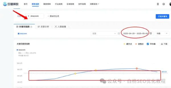 如何查找百度、抖音、微信、微博、小红书、知乎、B站、视频号、快手等7天内最热门话题及流量关键词有哪些 流量 SEO优化 经验心得 第9张 如何查找百度、抖音、微信、微博、小红书、知乎、B站、视频号、快手等7天内最热门话题及流量关键词有哪些 流量 SEO优化 经验心得 第9张