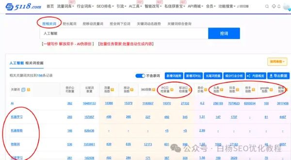 如何查找百度、抖音、微信、微博、小红书、知乎、B站、视频号、快手等7天内最热门话题及流量关键词有哪些 流量 SEO优化 经验心得 第30张 如何查找百度、抖音、微信、微博、小红书、知乎、B站、视频号、快手等7天内最热门话题及流量关键词有哪些 流量 SEO优化 经验心得 第30张
