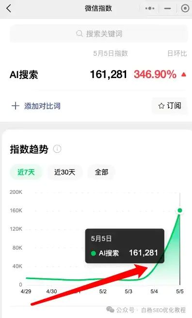 如何查找百度、抖音、微信、微博、小红书、知乎、B站、视频号、快手等7天内最热门话题及流量关键词有哪些 流量 SEO优化 经验心得 第11张 如何查找百度、抖音、微信、微博、小红书、知乎、B站、视频号、快手等7天内最热门话题及流量关键词有哪些 流量 SEO优化 经验心得 第11张