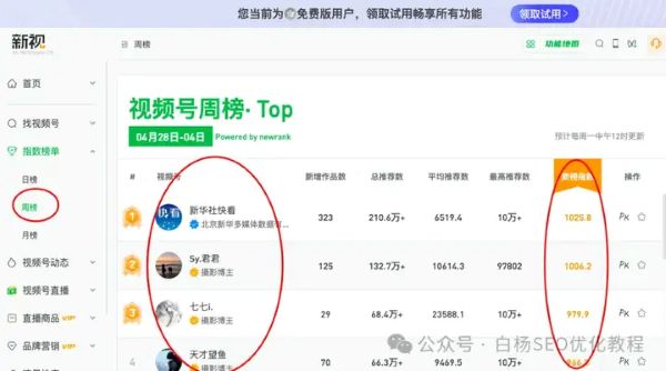 如何查找百度、抖音、微信、微博、小红书、知乎、B站、视频号、快手等7天内最热门话题及流量关键词有哪些 流量 SEO优化 经验心得 第25张 如何查找百度、抖音、微信、微博、小红书、知乎、B站、视频号、快手等7天内最热门话题及流量关键词有哪些 流量 SEO优化 经验心得 第25张