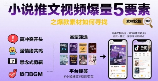 小说推文：视频爆量5要素之爆款素材如何寻找-AI创作学习-提示词应用-短视频玩法智汇云