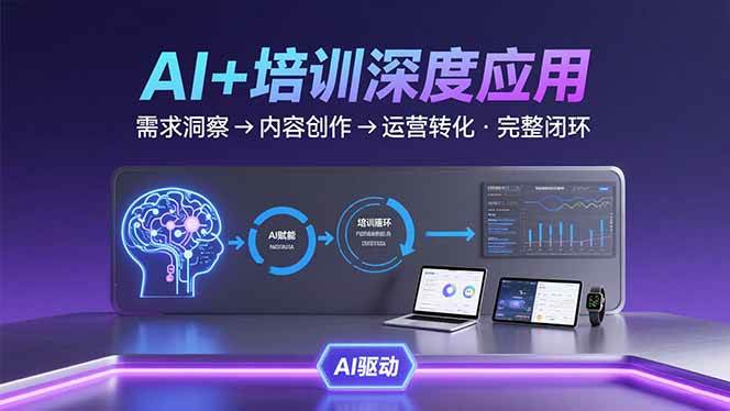 AI技术+培训领域深度应用：需求洞察-内容创作-运营转化 的完整闭环-AI创作学习-提示词应用-短视频玩法智汇云